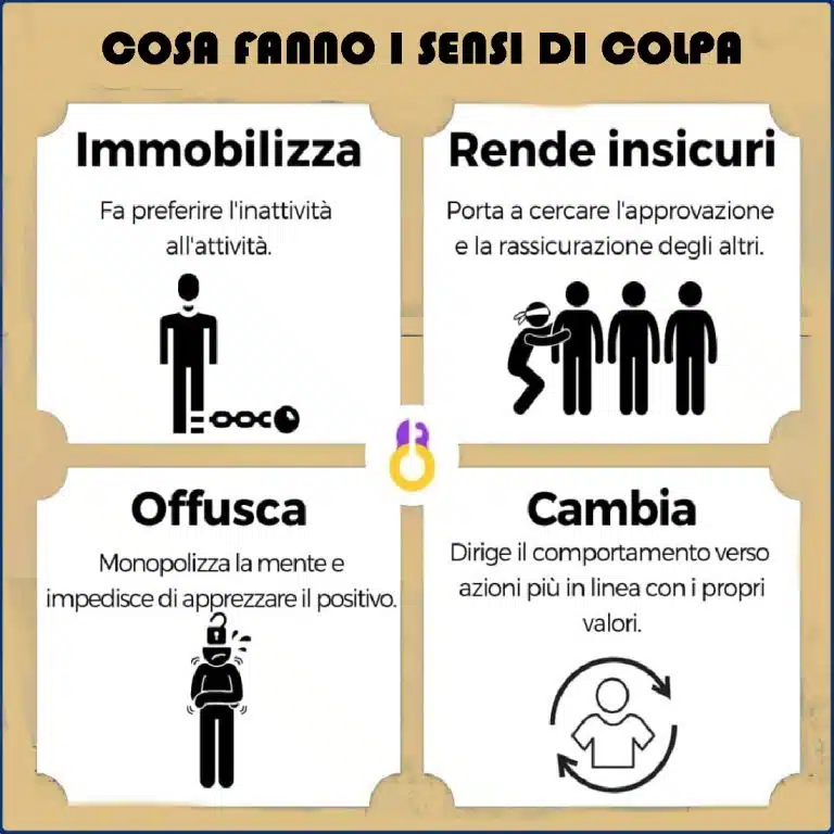 cosa fa il senso di colpa che poi causano pensieri ossessivi