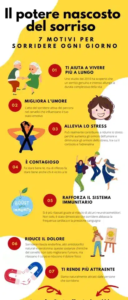 infografica sorriso e vita felice