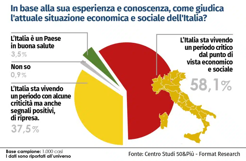 infografica che aumenta il motivo ome liberarsi dalle preoccupazioni.